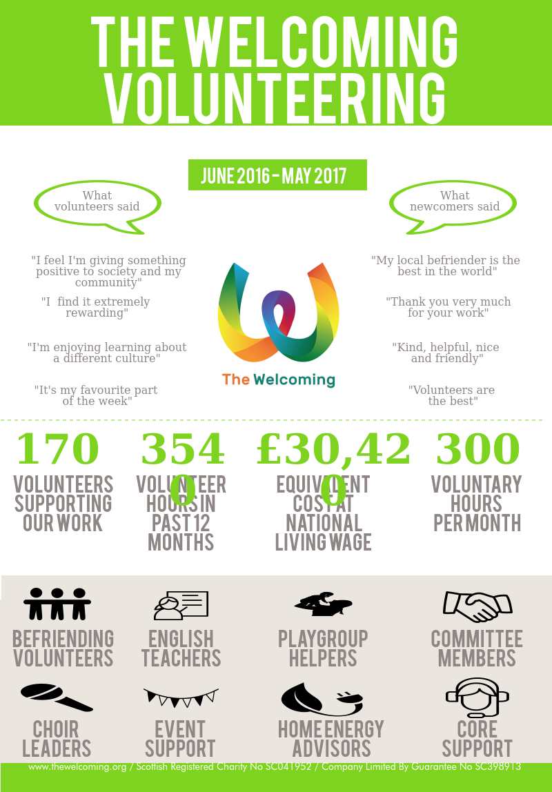 Volunteering Infographic The Welcoming volunteering-infographic-the-welcoming
