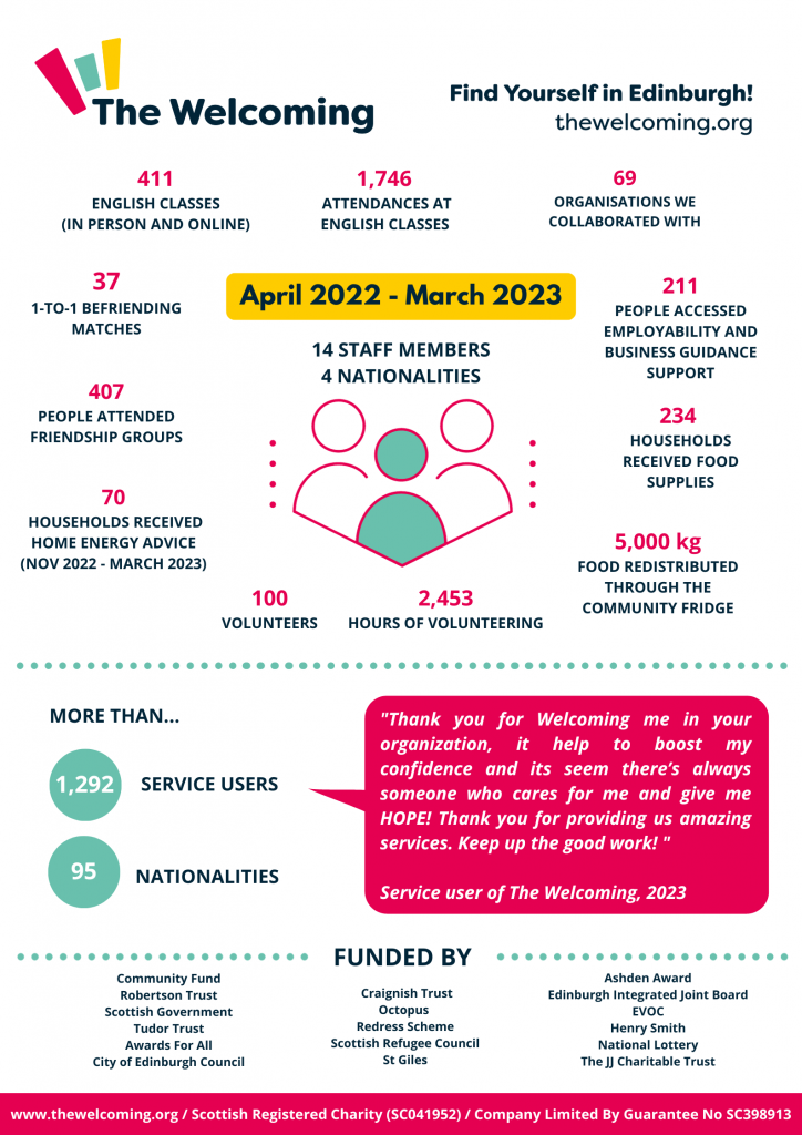 Infographic 22 to 23